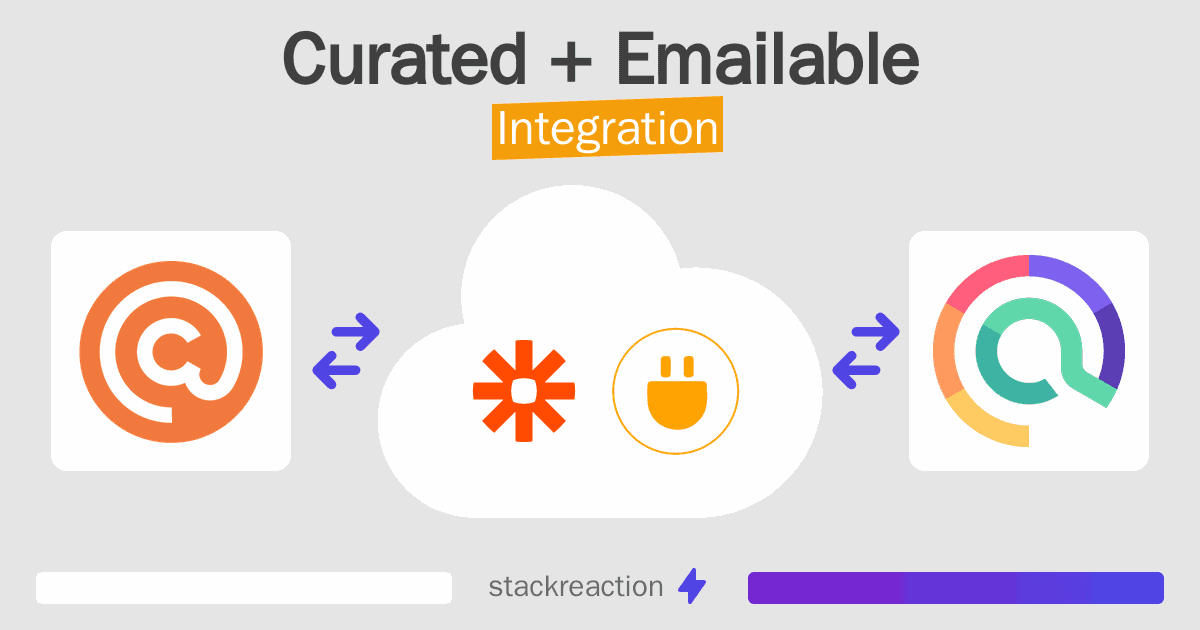 Curated and Emailable Integration