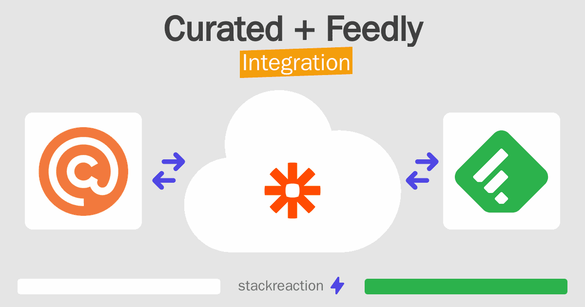 Curated and Feedly Integration