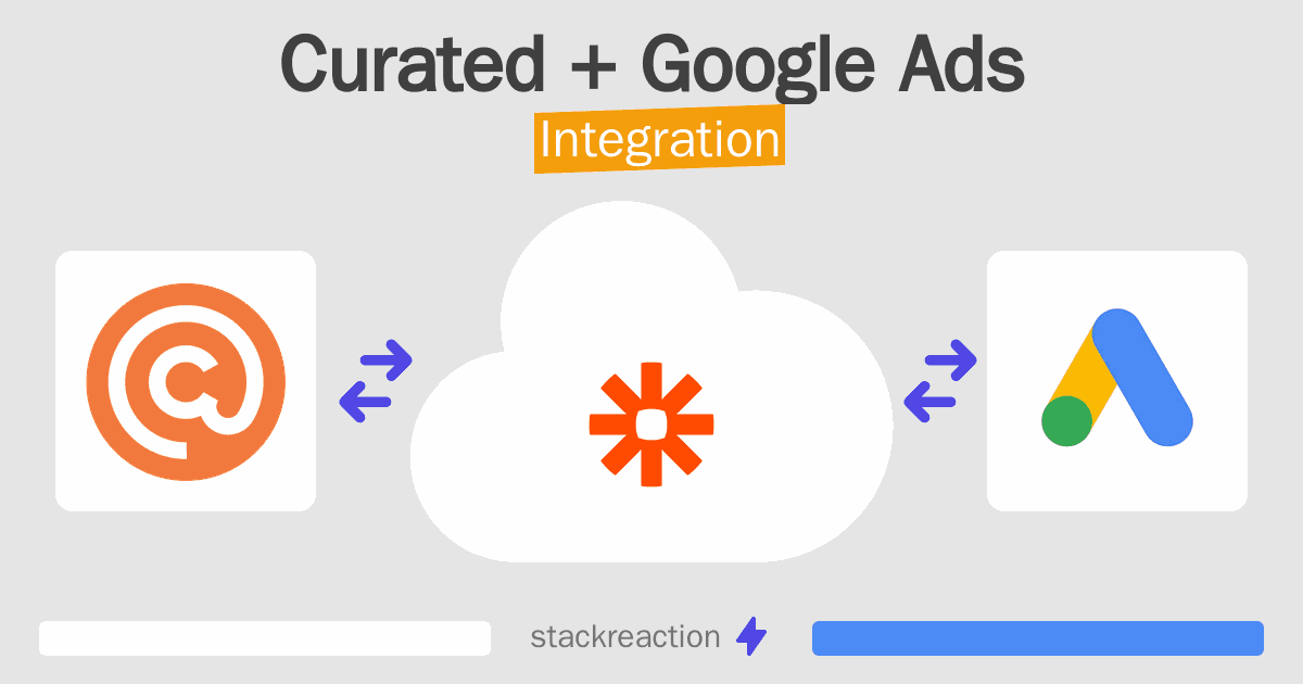 Curated and Google Ads Integration