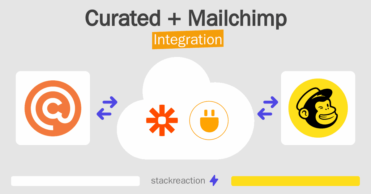 Curated and Mailchimp Integration