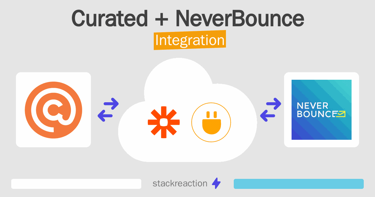Curated and NeverBounce Integration