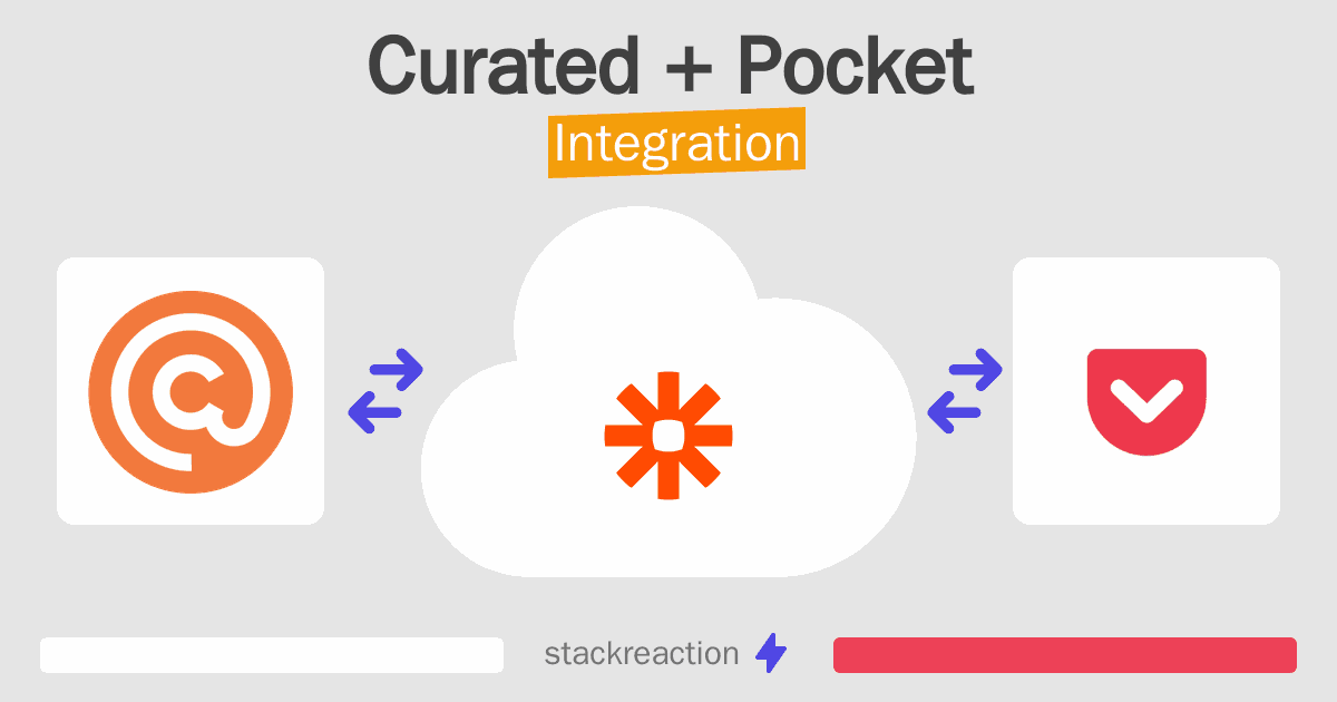 Curated and Pocket Integration