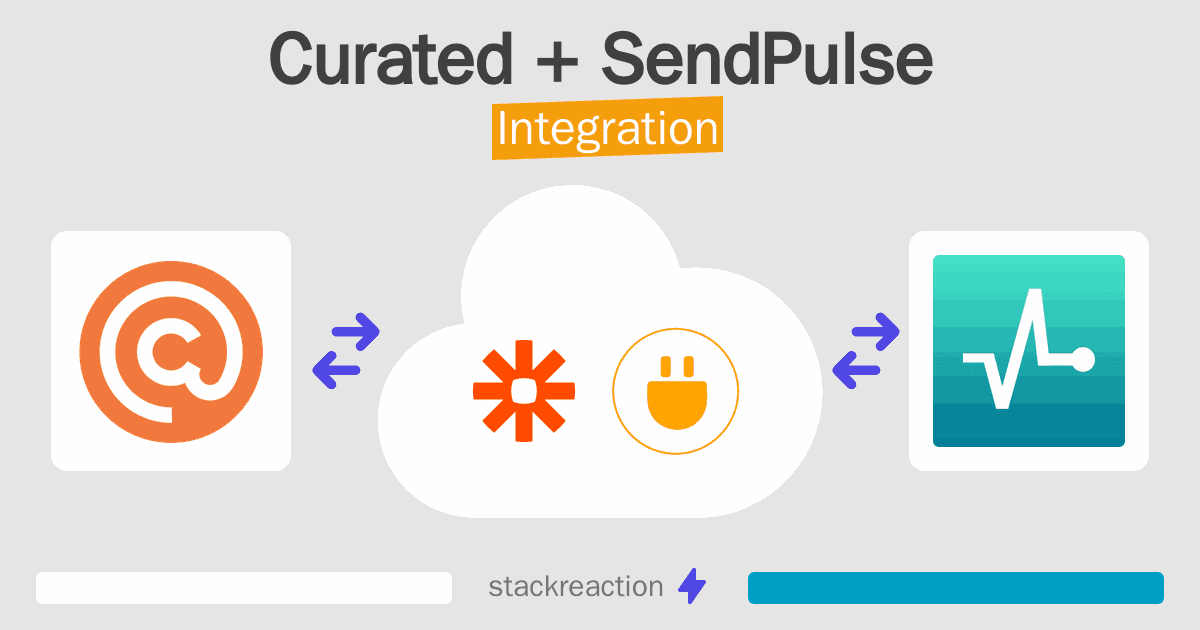 Curated and SendPulse Integration