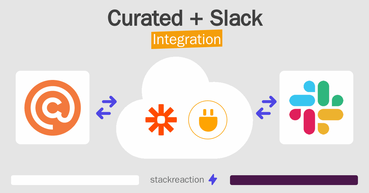 Curated and Slack Integration