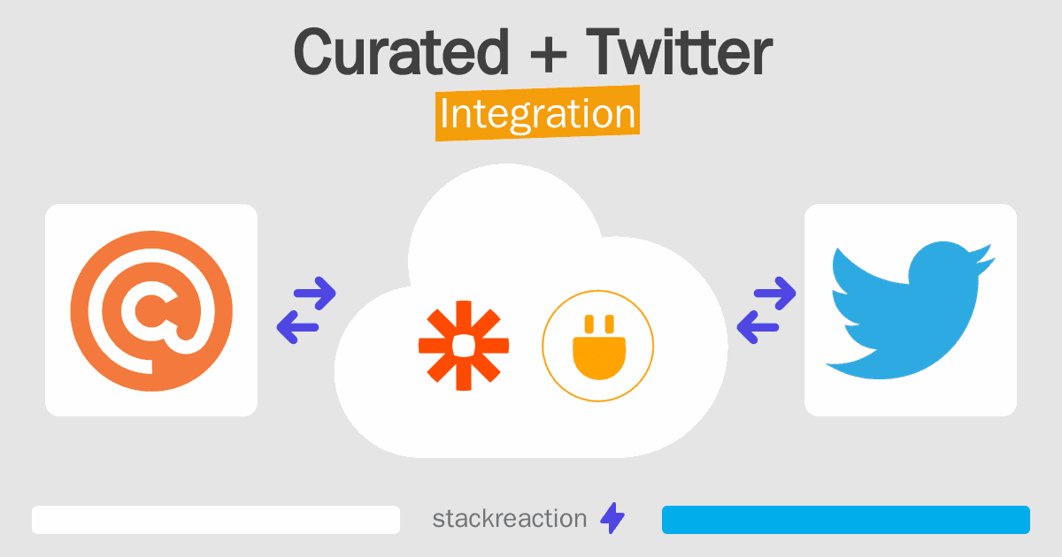 Curated and Twitter Integration