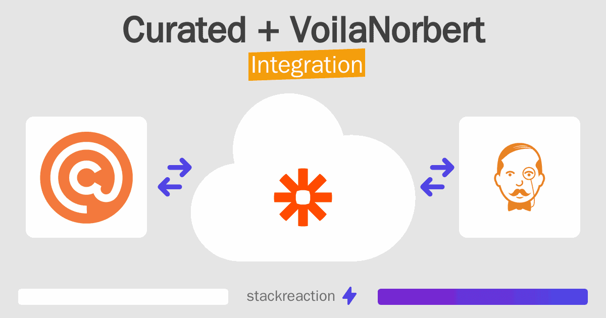 Curated and VoilaNorbert Integration