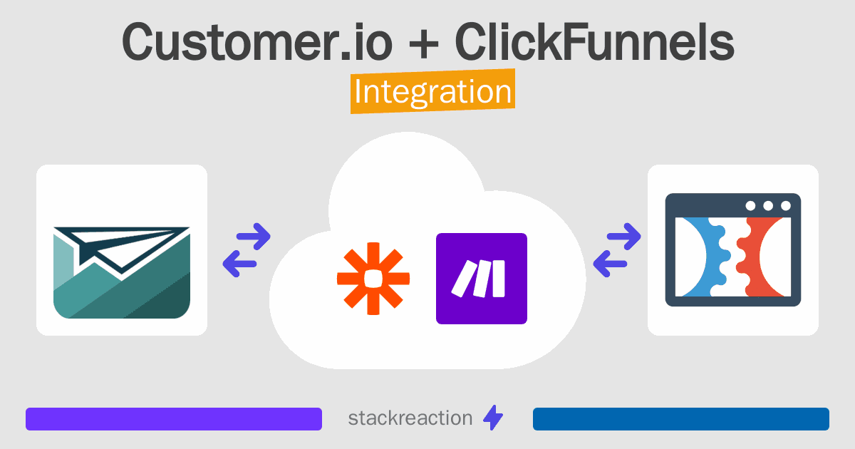 Customer.io and ClickFunnels Integration