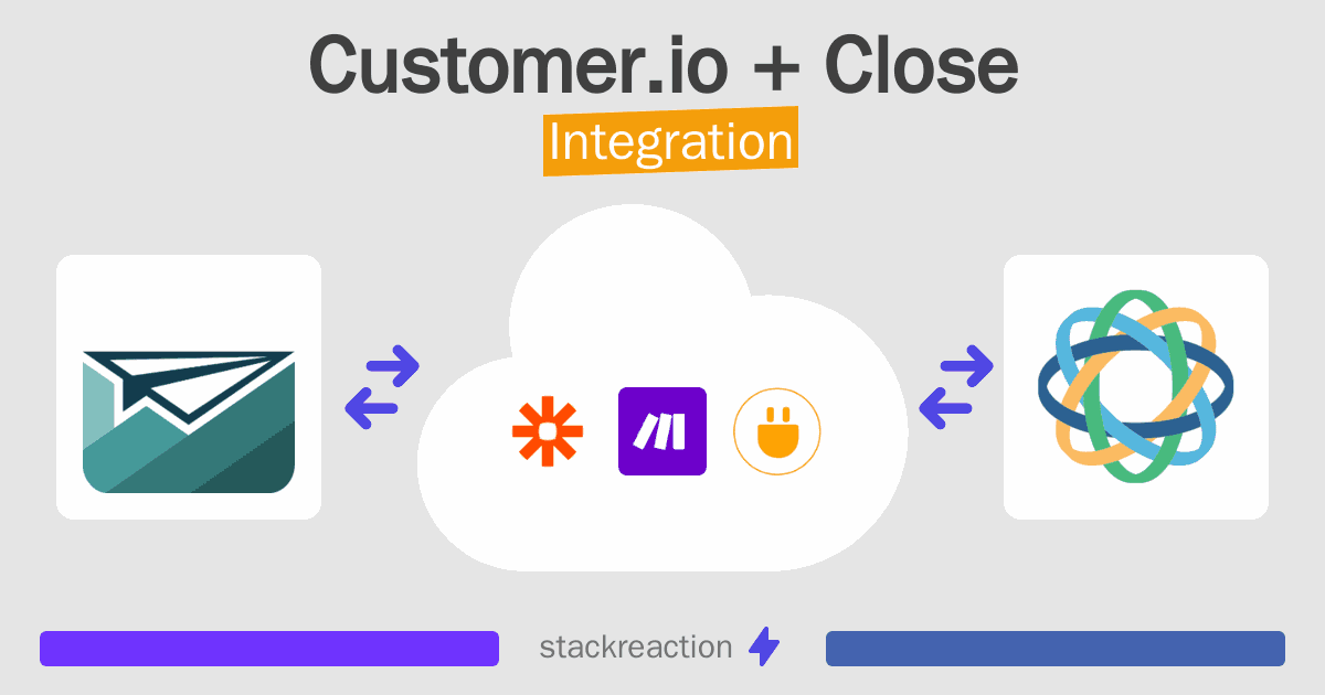 Customer.io and Close Integration