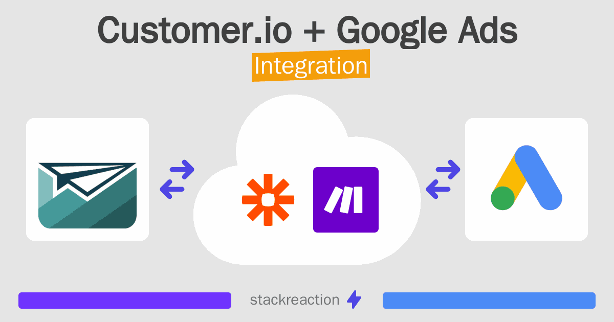Customer.io and Google Ads Integration