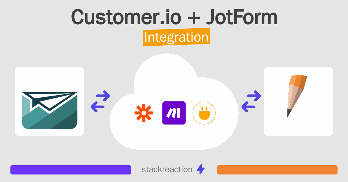 Customer.io and JotForm Integration