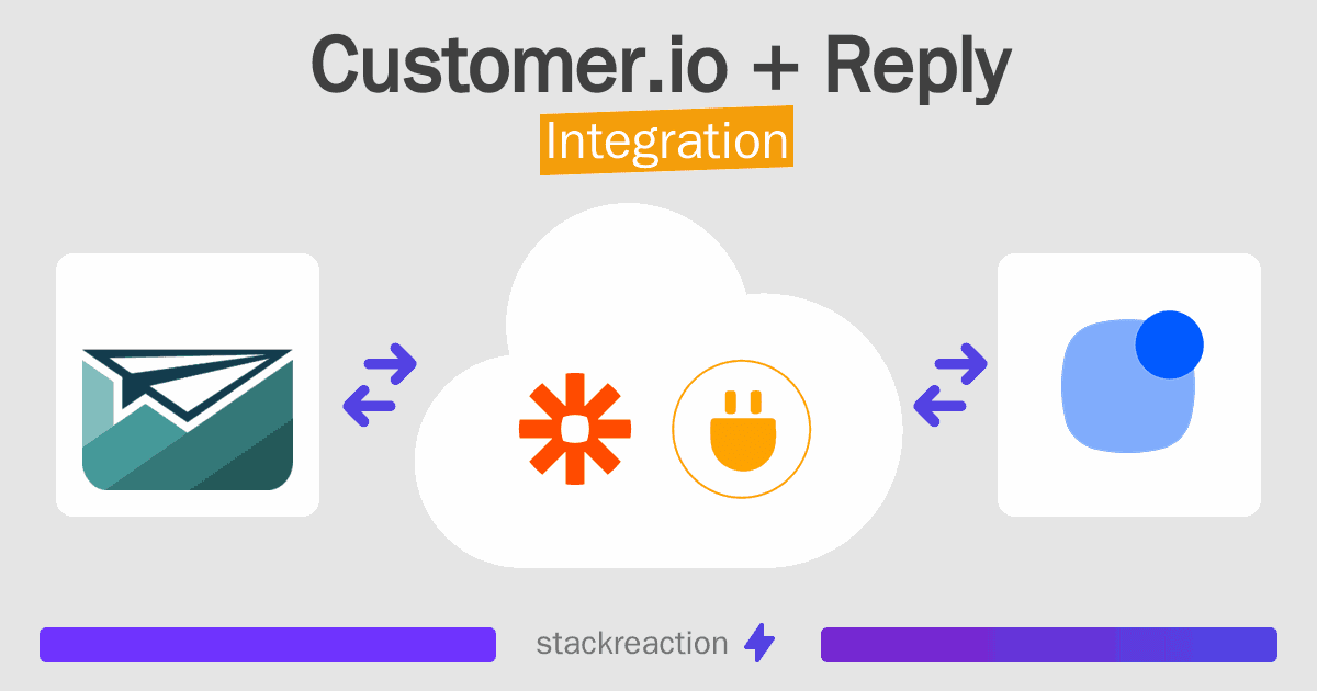 Customer.io and Reply Integration