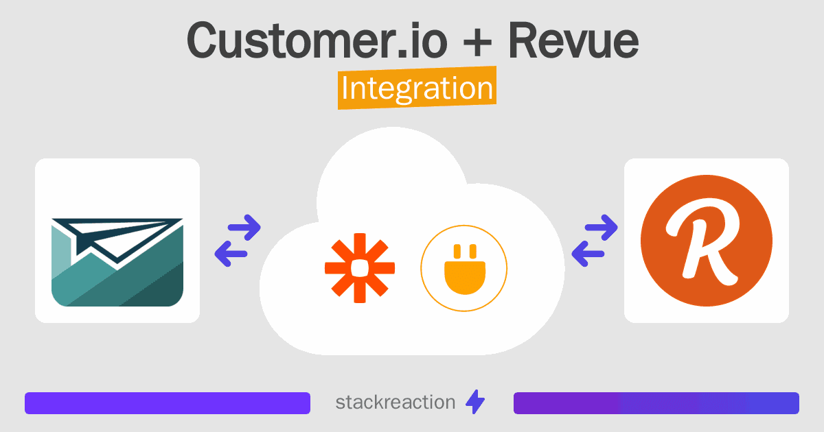 Customer.io and Revue Integration