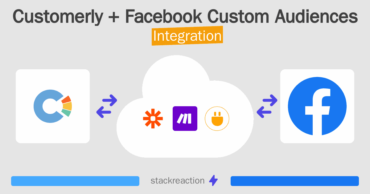 Customerly and Facebook Custom Audiences Integration