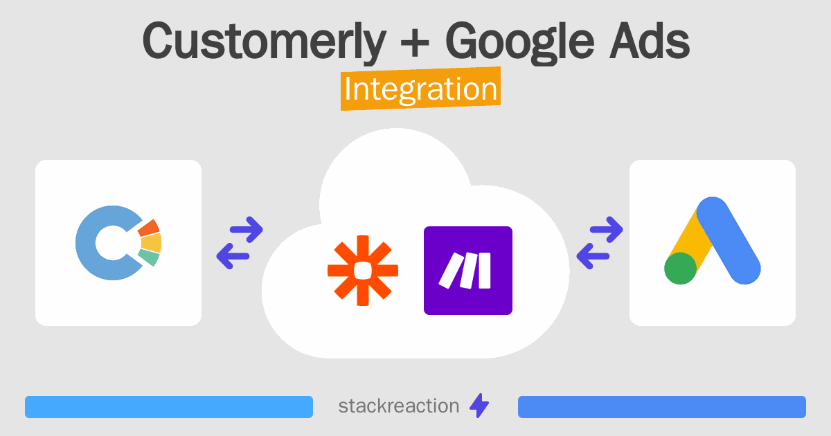 Customerly and Google Ads Integration