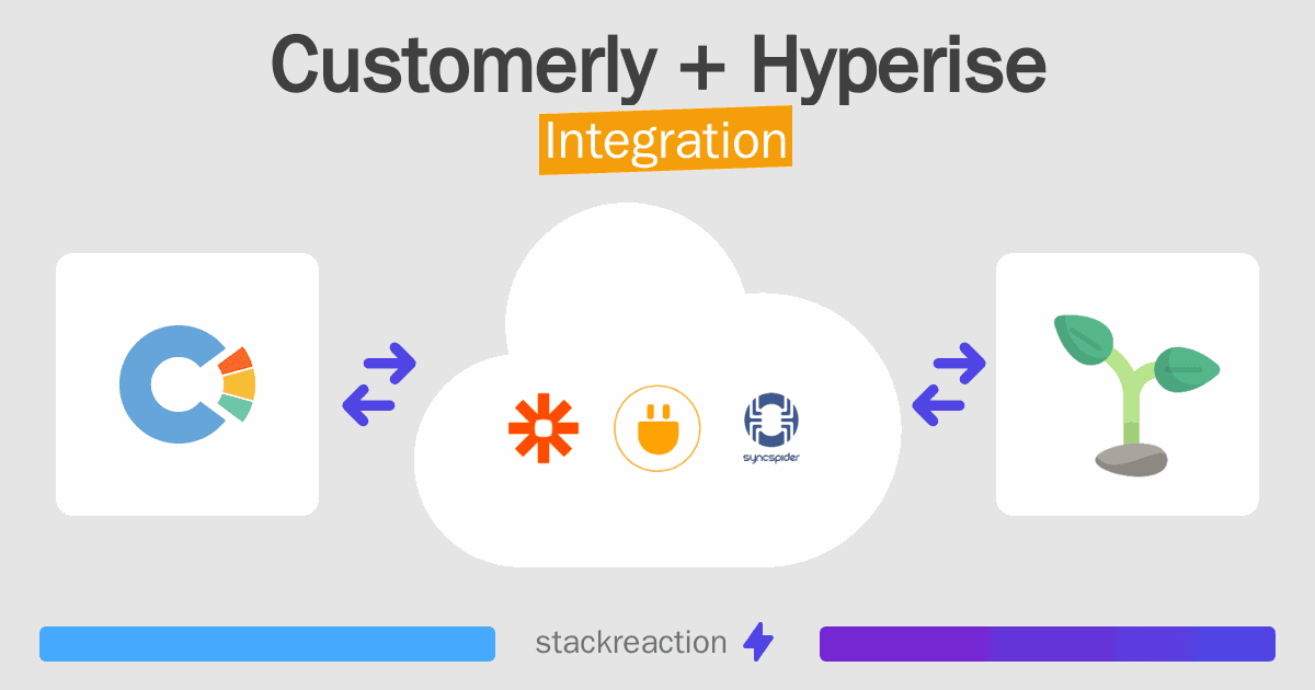 Customerly and Hyperise Integration