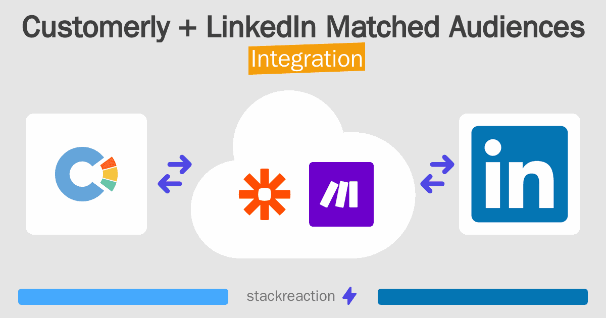 Customerly and LinkedIn Matched Audiences Integration