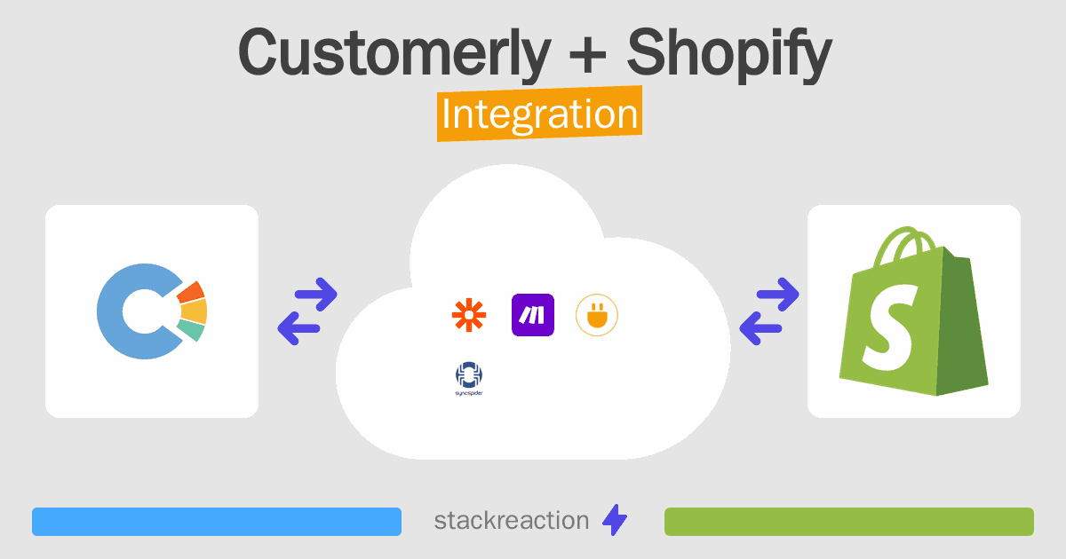 Customerly and Shopify Integration