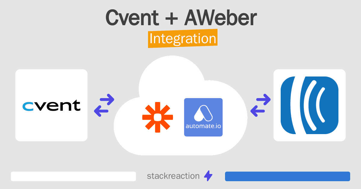 Cvent and AWeber Integration