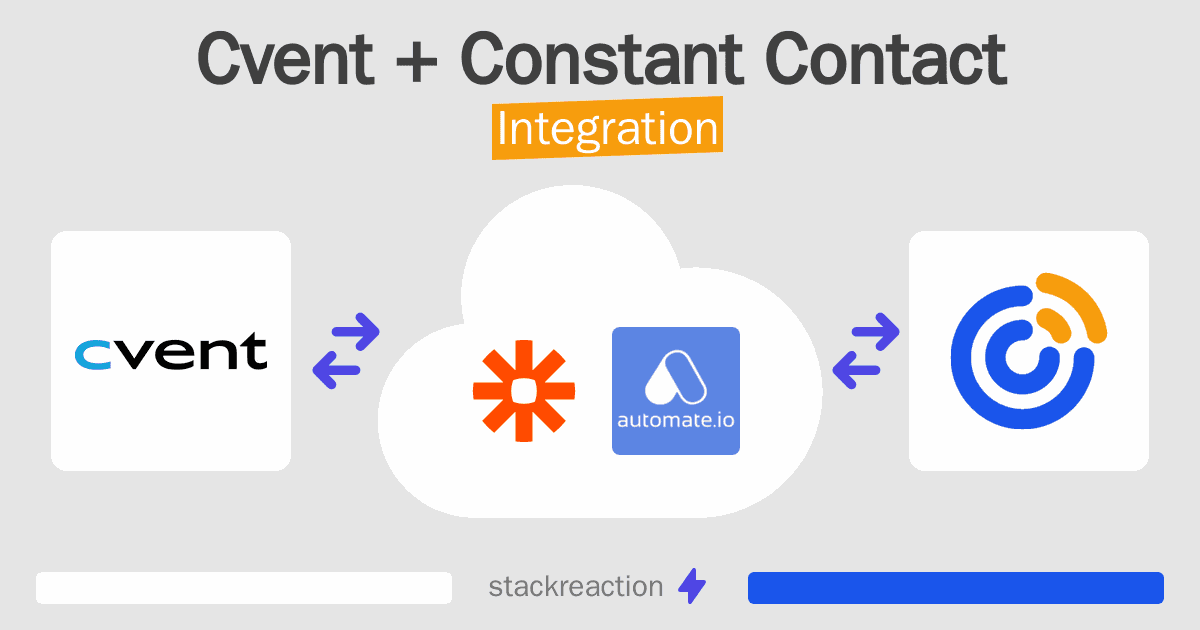 Cvent and Constant Contact Integration
