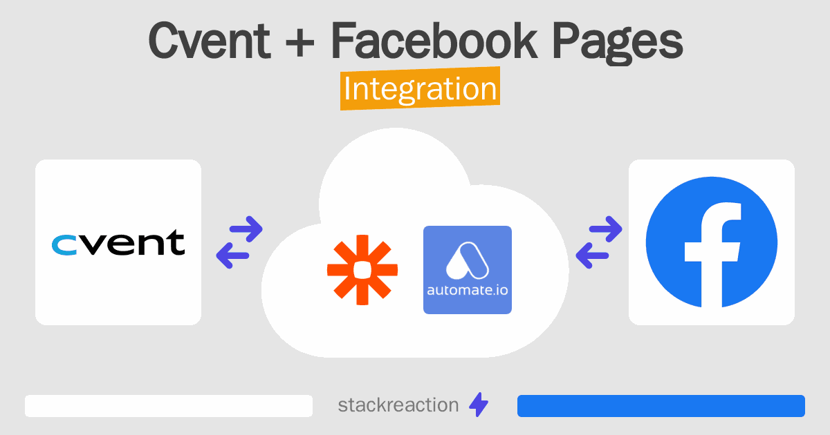 Cvent and Facebook Pages Integration