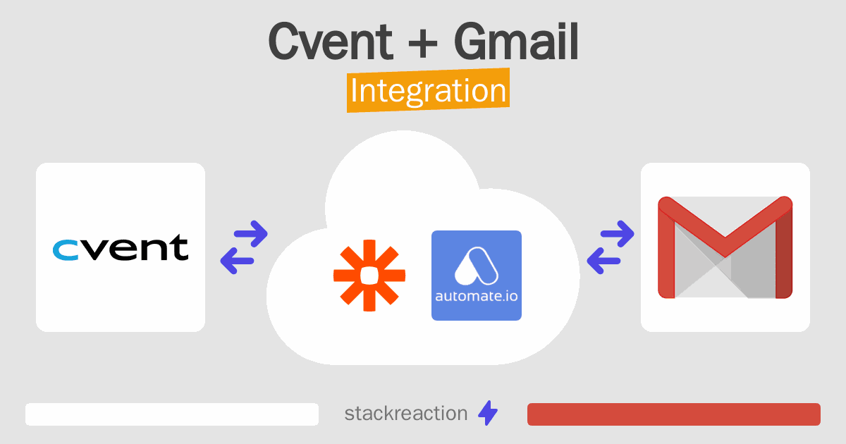 Cvent and Gmail Integration