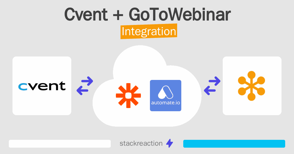 Cvent and GoToWebinar Integration
