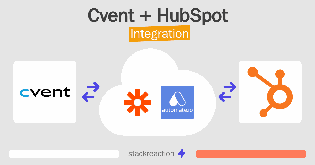 Cvent and HubSpot Integration