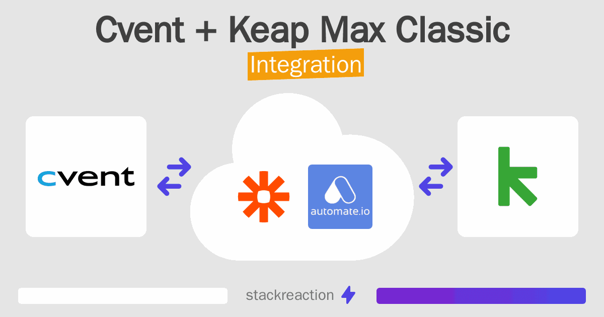 Cvent and Keap Max Classic Integration