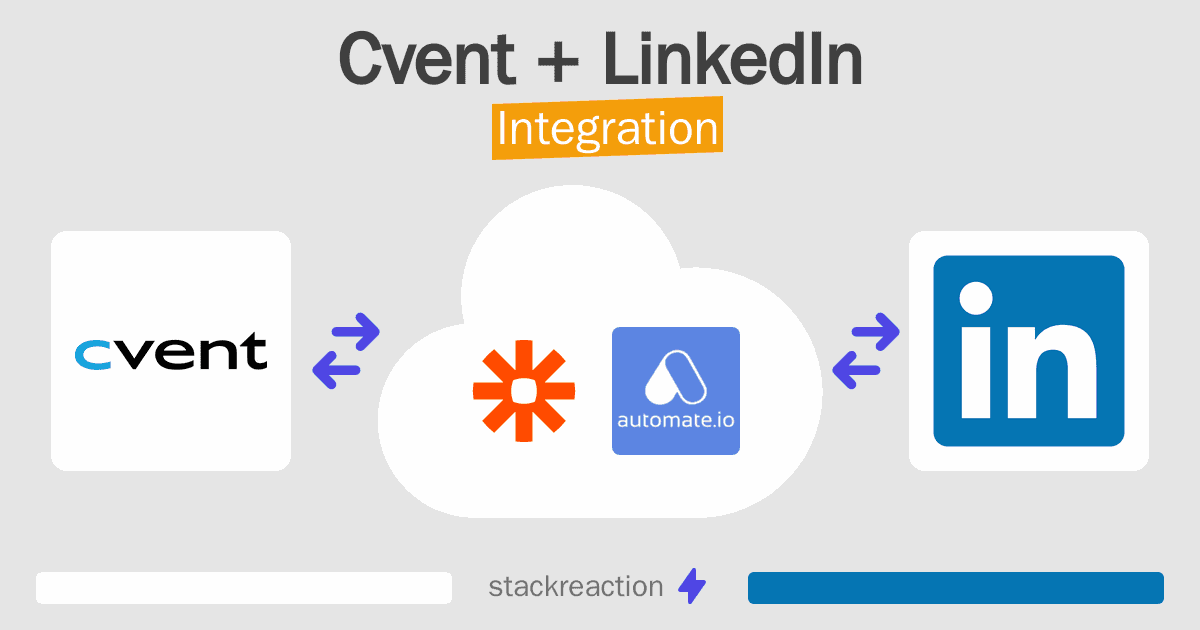 Cvent and LinkedIn Integration