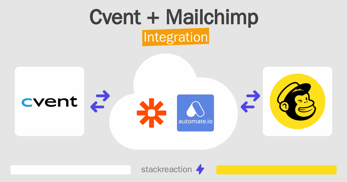 Cvent and Mailchimp Integration