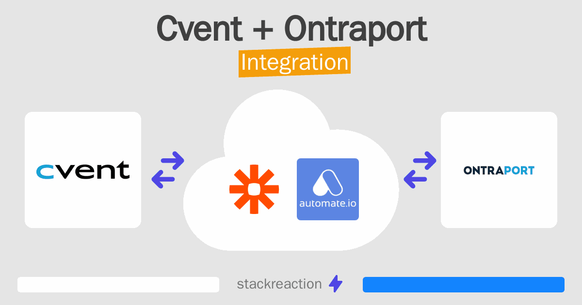 Cvent and Ontraport Integration