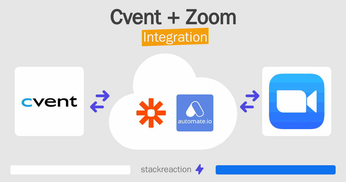 Cvent and Zoom Integration