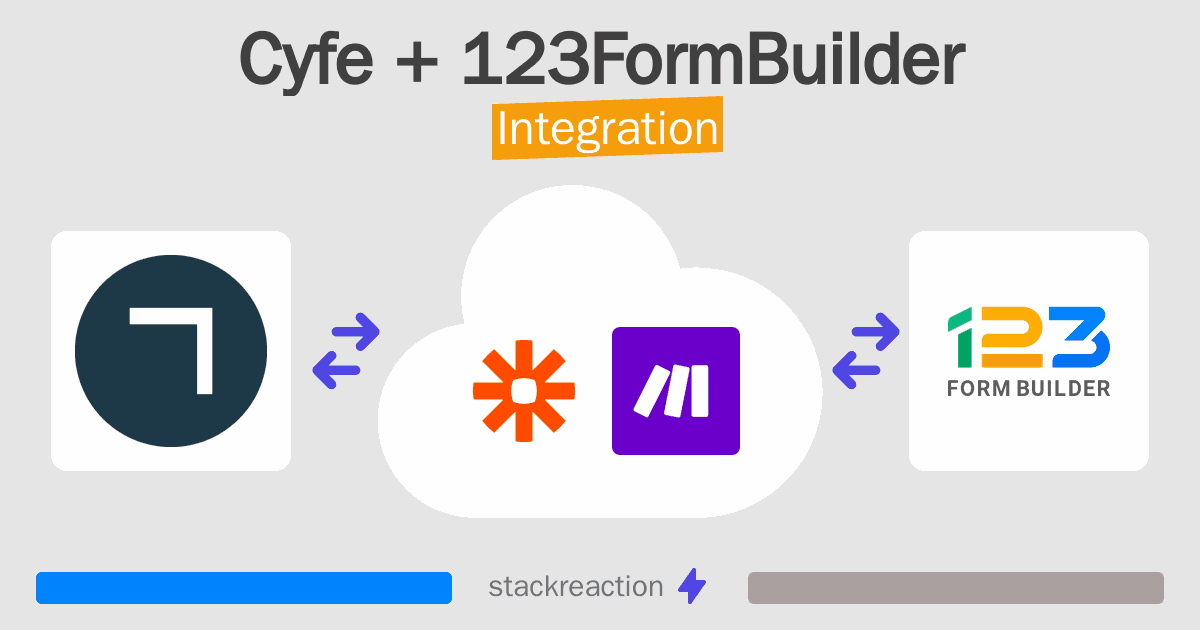Cyfe and 123FormBuilder Integration