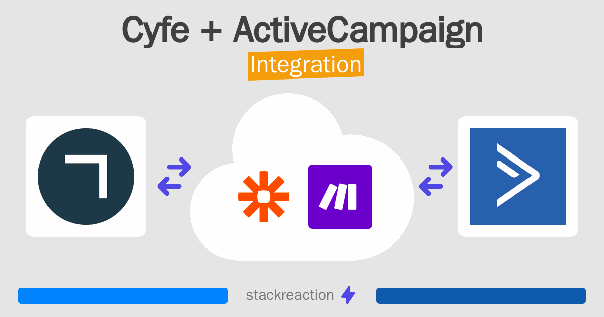 Cyfe and ActiveCampaign Integration