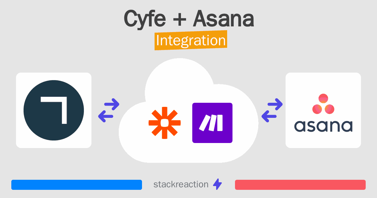 Cyfe and Asana Integration