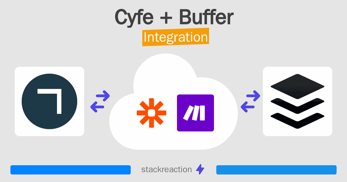 Cyfe and Buffer Integration