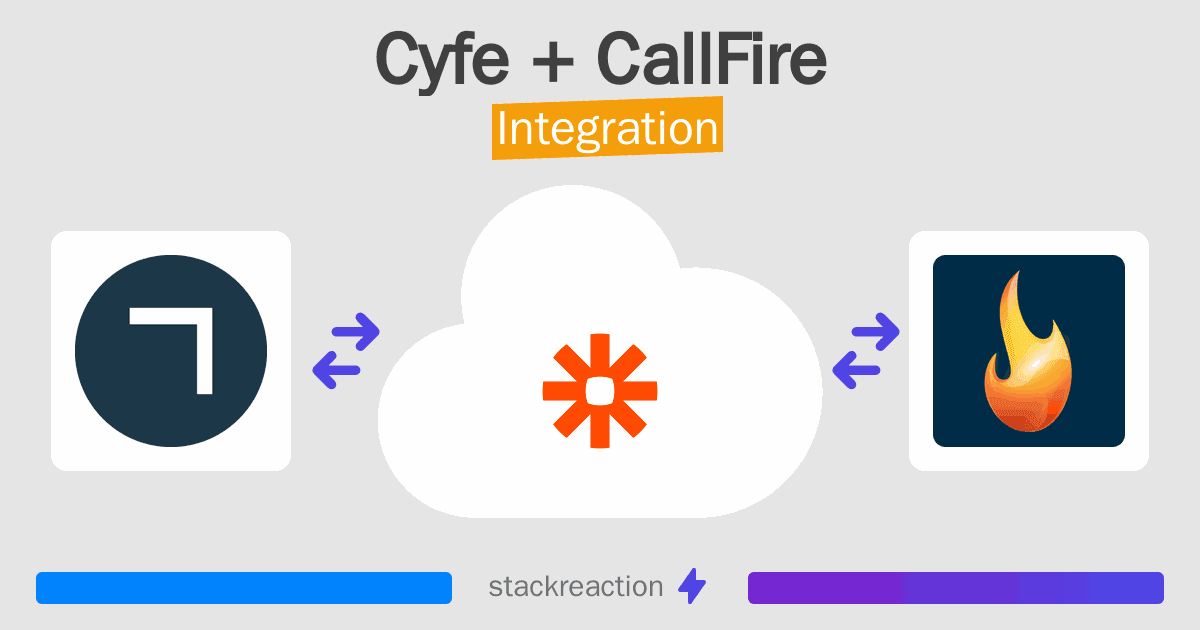 Cyfe and CallFire Integration
