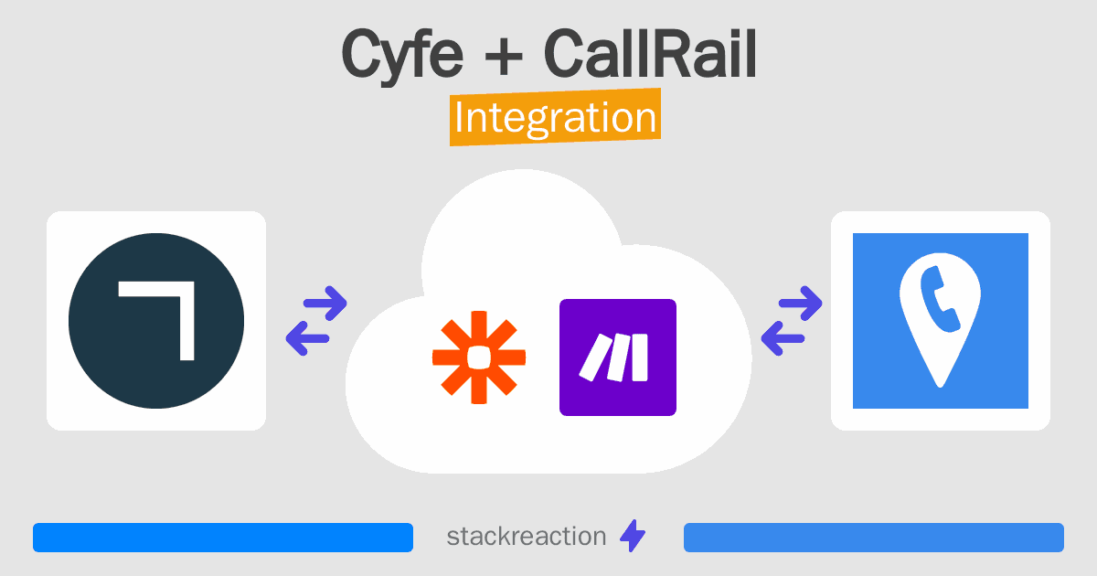 Cyfe and CallRail Integration