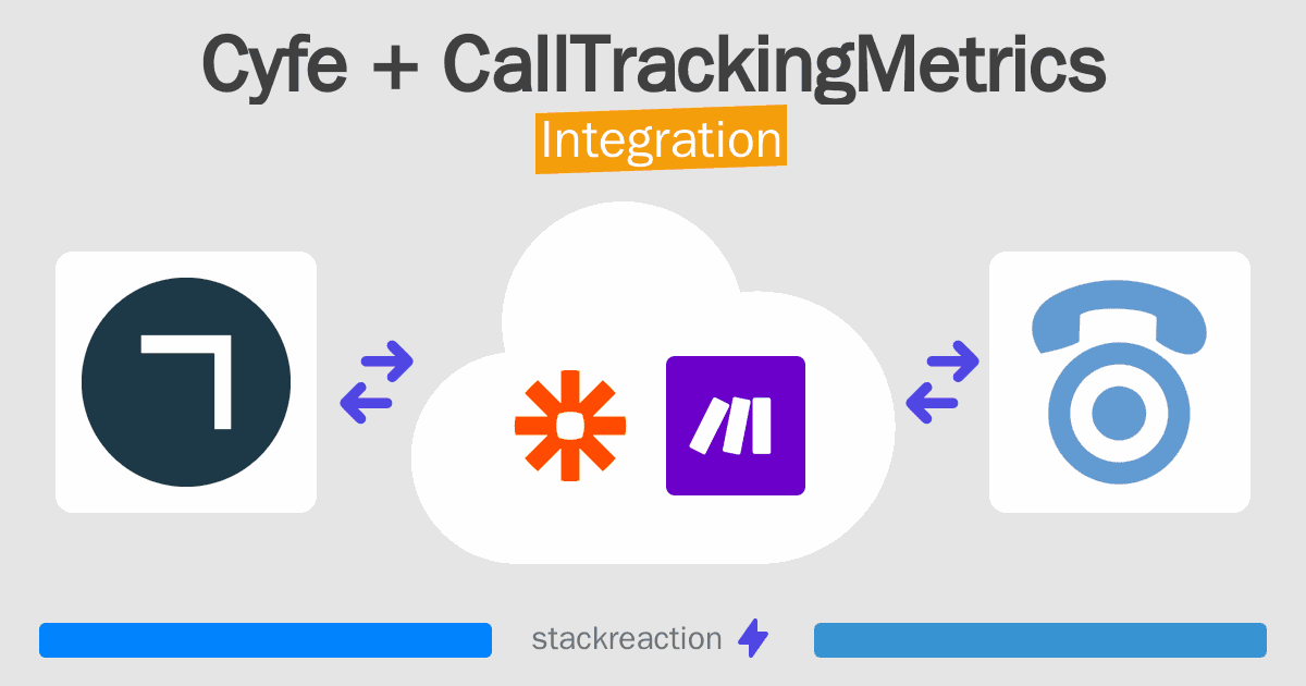 Cyfe and CallTrackingMetrics Integration