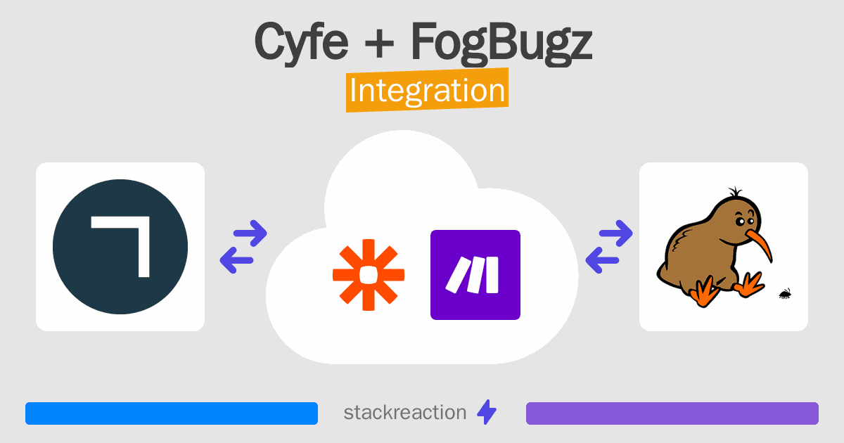 Cyfe and FogBugz Integration