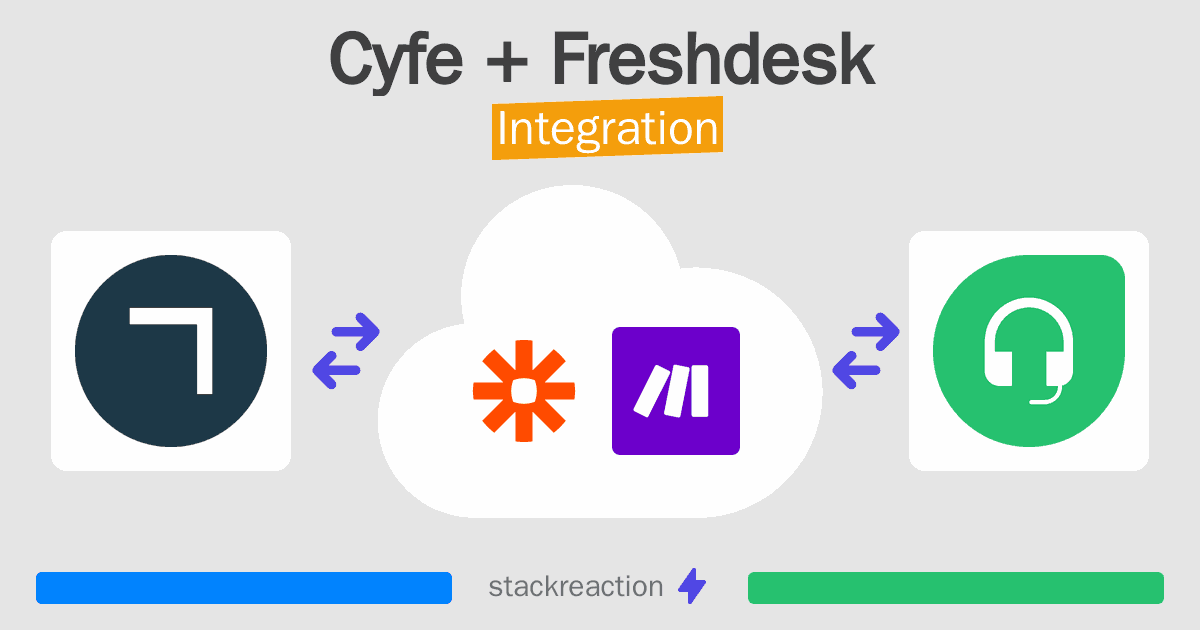 Cyfe and Freshdesk Integration