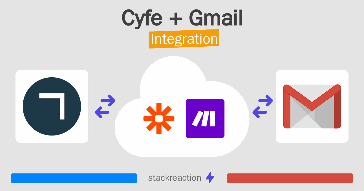 Cyfe and Gmail Integration