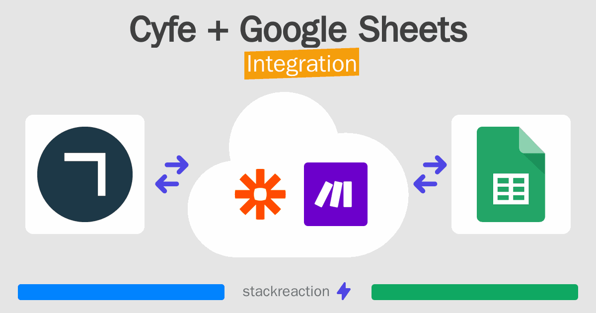 Cyfe and Google Sheets Integration