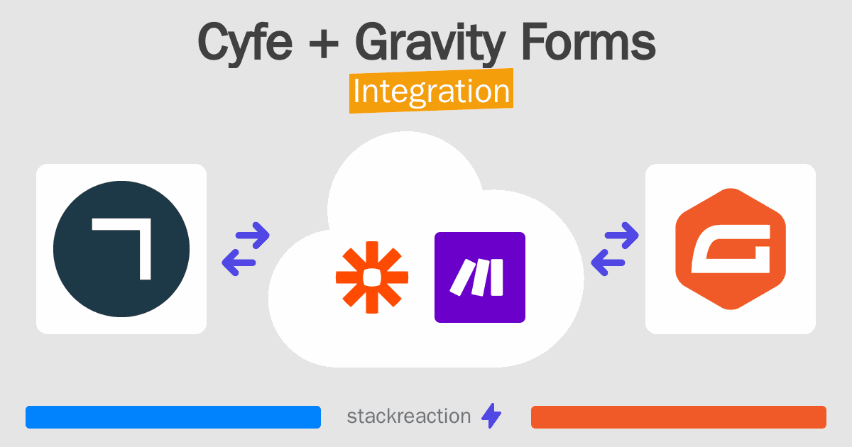 Cyfe and Gravity Forms Integration