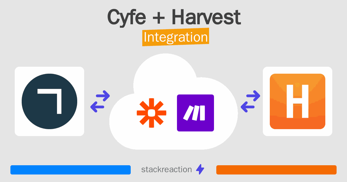 Cyfe and Harvest Integration