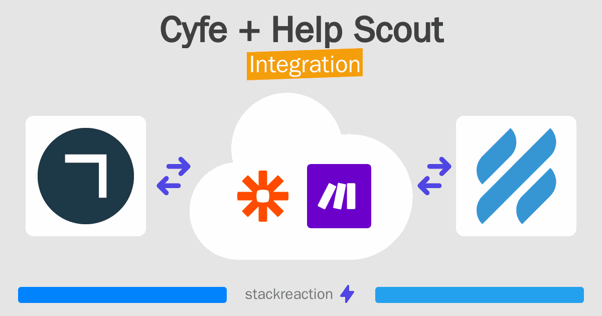 Cyfe and Help Scout Integration