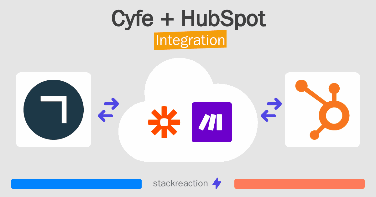 Cyfe and HubSpot Integration