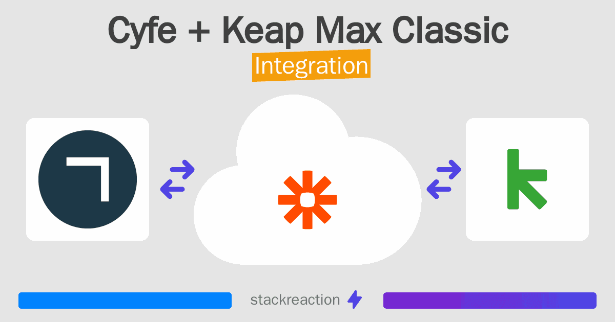 Cyfe and Keap Max Classic Integration
