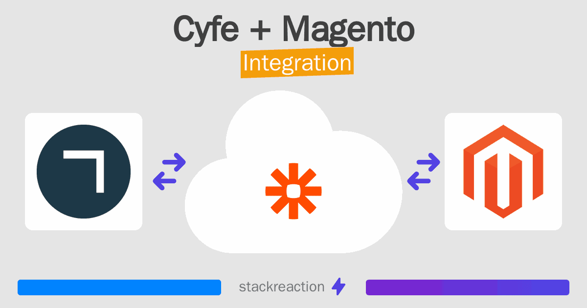 Cyfe and Magento Integration