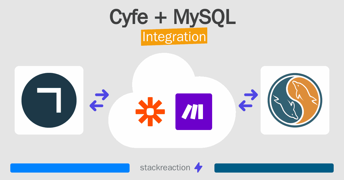 Cyfe and MySQL Integration